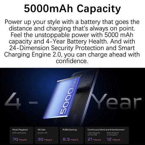 Vivo Y28s 5G